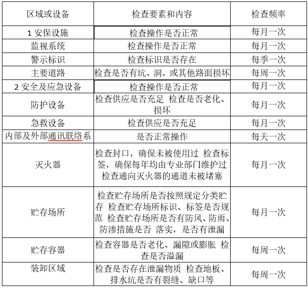 婁底市浩天環(huán)?？萍加邢薰?婁底危險(xiǎn)廢物經(jīng)營(yíng),環(huán)保技術(shù)開(kāi)發(fā)及咨詢(xún)推廣,環(huán)境設(shè)施建設(shè),危險(xiǎn)廢物運(yùn)營(yíng)管理